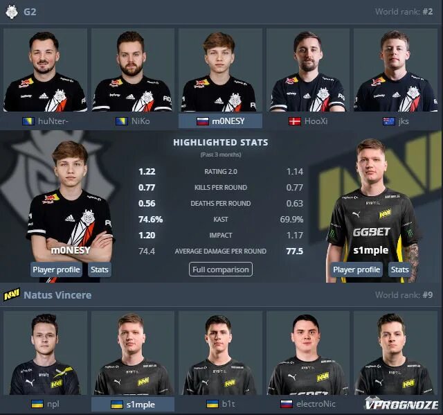 Navi g2 2023. Команда нави 2023. G2 команда. G2 состав 2023. Natus vincere g2 esports