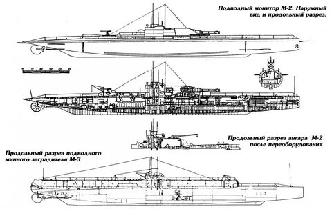 Подводные мониторы