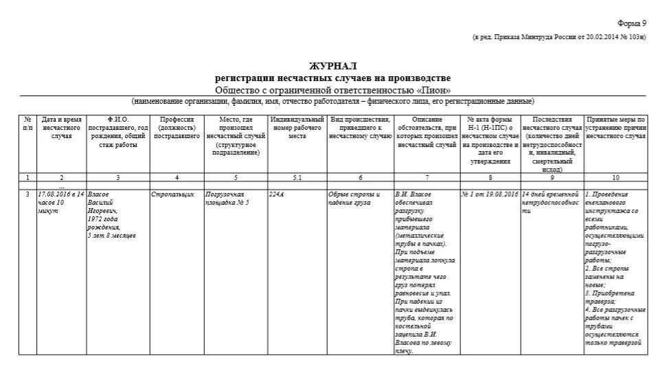 Форма учета несчастных случаев на производстве. Заполнение журнала учета несчастных случаев на производстве. Журнал учета несчастных случаев на производстве пример заполнения. Образец заполнения журнала учета несчастных случаев. Образец заполнения журнала по несчастным случаям на производстве.