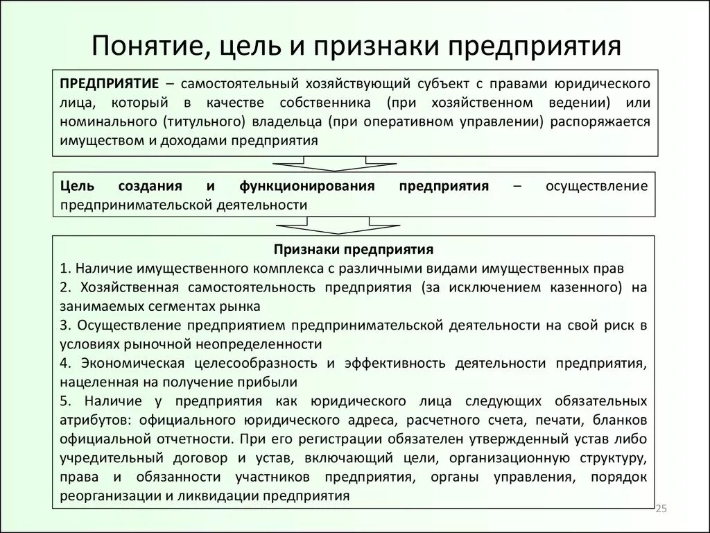 Предприятие понятие и основные признаки. Предприятие фирма основные признаки предприятия. Понятие организации признаки организации. Понятия цели и признаки организации. Признаки действующей организации