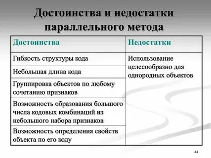 Достоинства и недостатки роботов