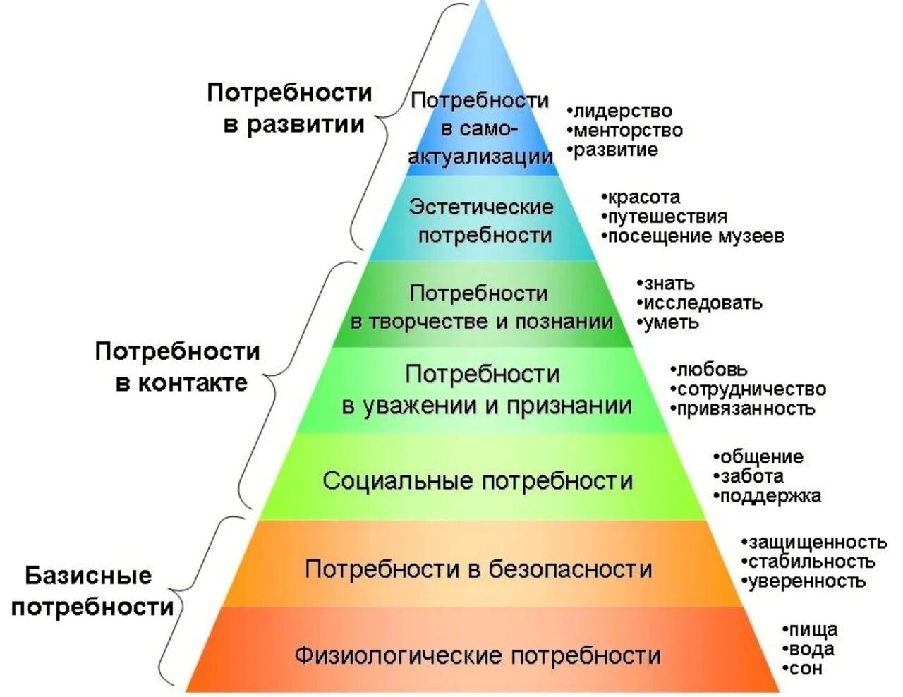 Обеспечить удовлетворение потребностей общества в. Обеспечить удовлетворение потребностей общества в