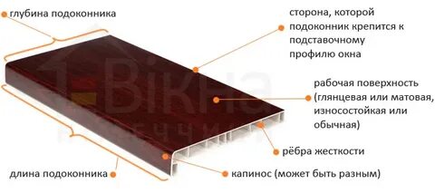 День подоконников это