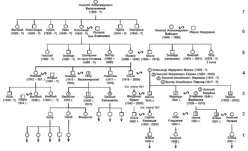 Родословная по фамилии