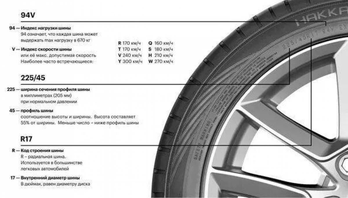Расшифровка шин Bridgestone. На что обратить внимание при покупке шин. Сертификат на покупку летних шин. Шины баннер подбор шин безопасность. Какие шины купить на лето 2024 качественные