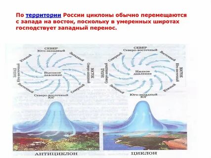 Обычный циклон