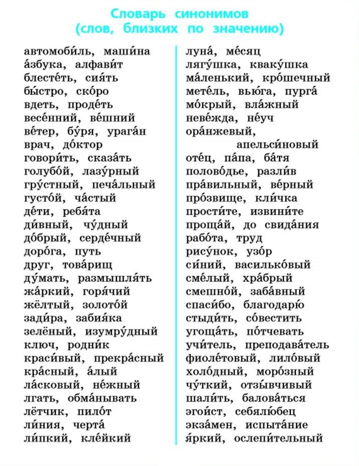 Рядом близкое по значению слова. Слова которые пишутся и произносятся по разному. Синонимы это слова которые произносятся. Слова которые произносятся одинаково а пишутся по разному. Слова близки значению но пишутся по разному.