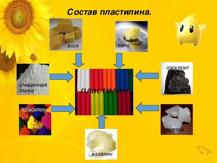 Качество пластилин. Состав пластилина. Из,чегосделонпластилин. Из чего состоит пластилин. Из чего изготавливают пластилин.