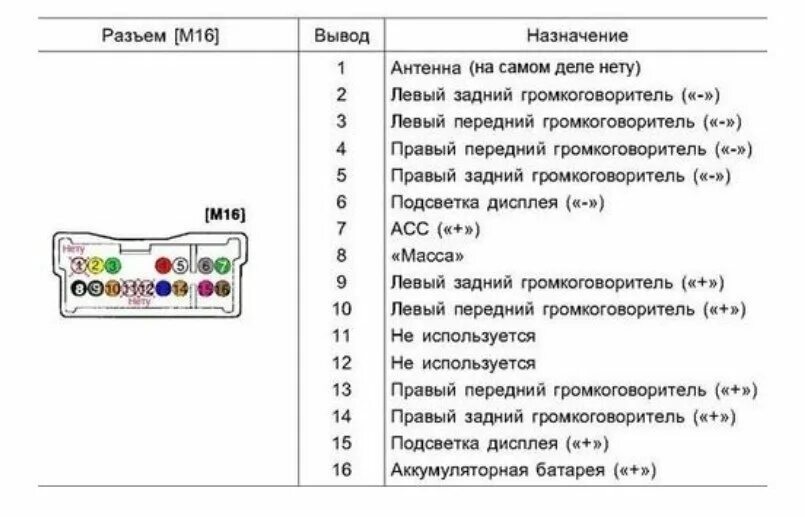 Распиновка разъемов хендай солярис. Распиновка разъема магнитолы. схема проводов магнитолы hyundai getz. схема подключения магнитофона хендай. getz hyundai разъём магнитолы.