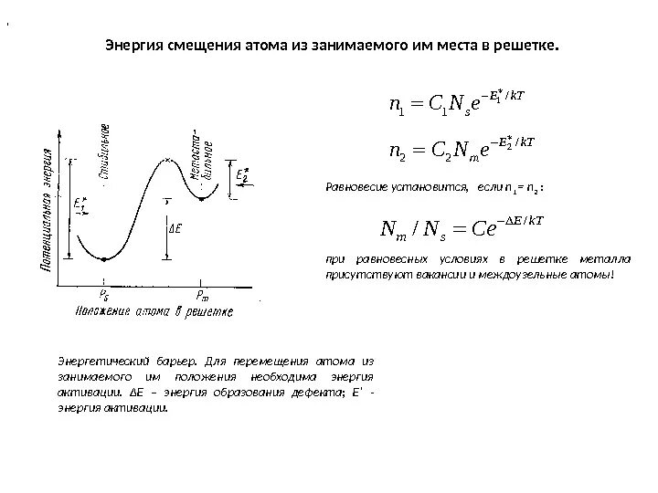 Энергия образования результаты. Энергия смещения. Энергия активации атома это. Энергия смещения таблица. Смещение атомов.