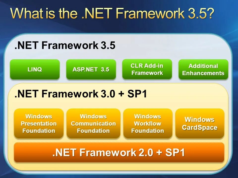 Dotnet add. Фреймворк .net. Dotnet Framework. .Net Framework Интерфейс. Framework 4.