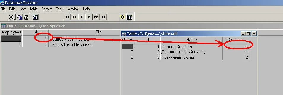 Sql запрос из 2 таблиц. Sql запрос из 2 таблиц