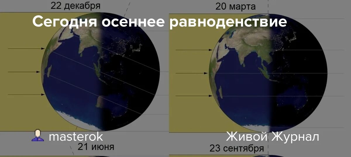 Равноденствие в 2025 году