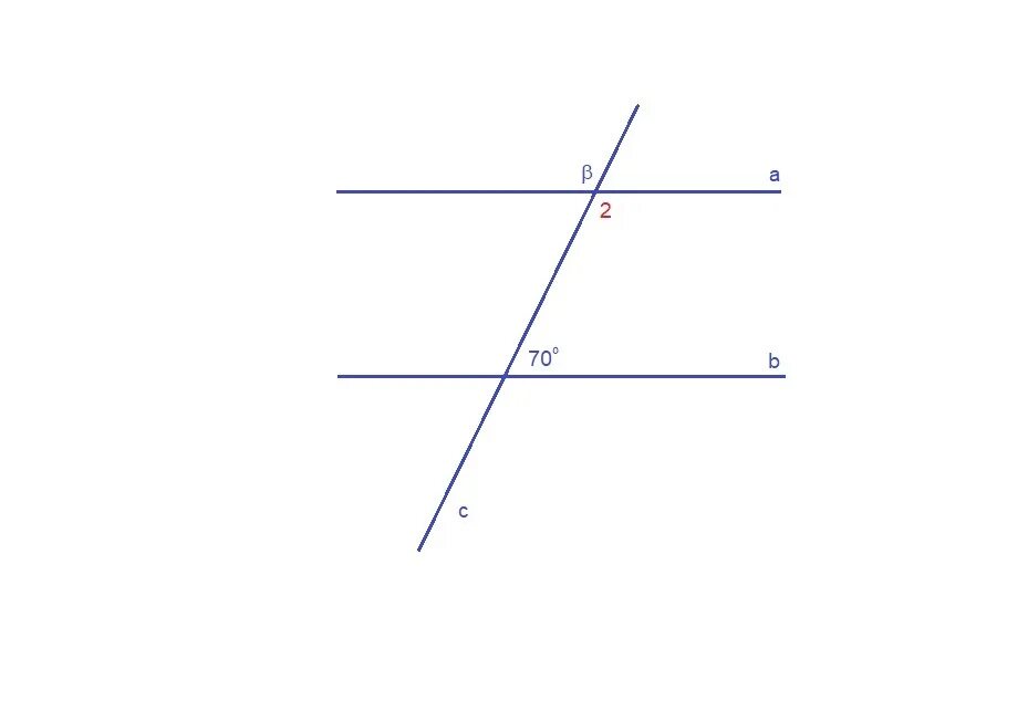 Прямые a и b параллельны. Прямая a параллельна b. Прямая a параллельна прямой b. Пересекающие прямые a и b.