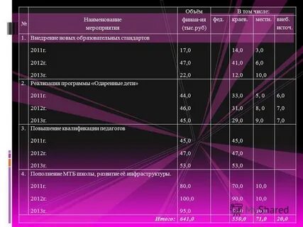 Объем мероприятия