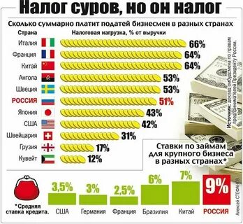 Единый налог сколько платить