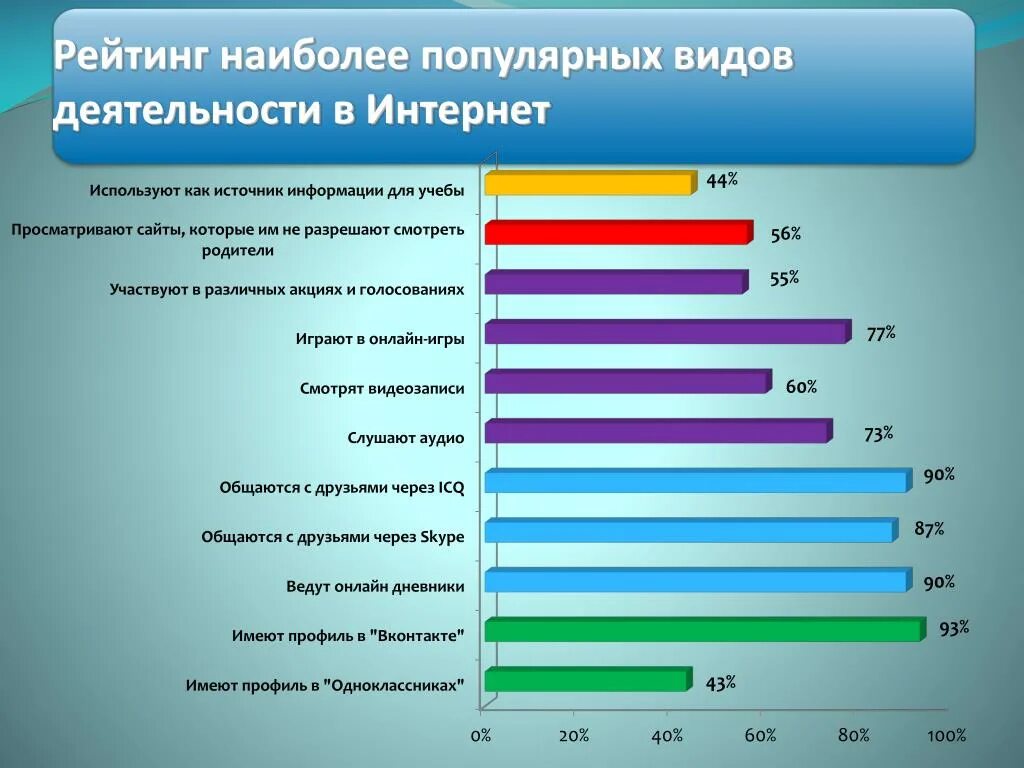 Какой сегодня самый популярный. Виды деятельности в сети интернет. Наиболее распространенные виды услуг. Популярные темы в интернете. Самый популярный магазин в России.