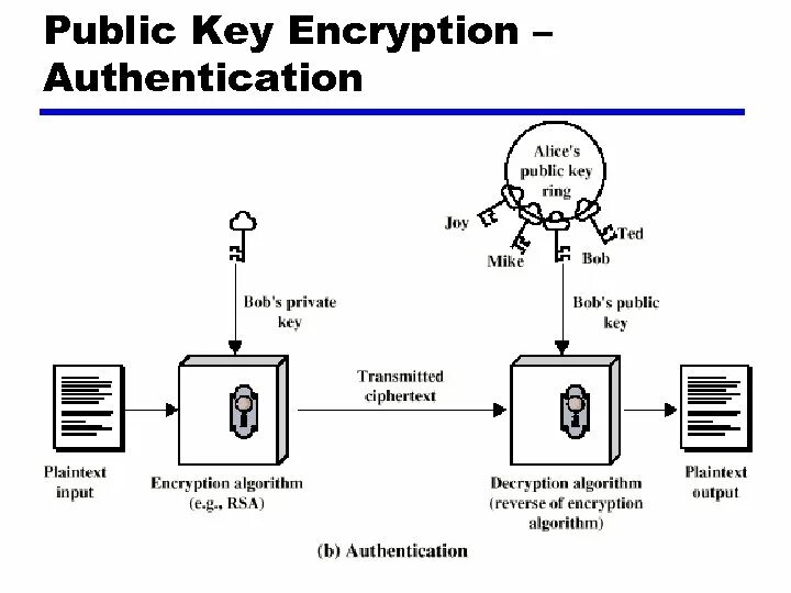 Failed to find requested encryption key 00000000000000000000000000000000. Public keys encryption. аутентификация по ключу. dual-key encryption. arc encryption.