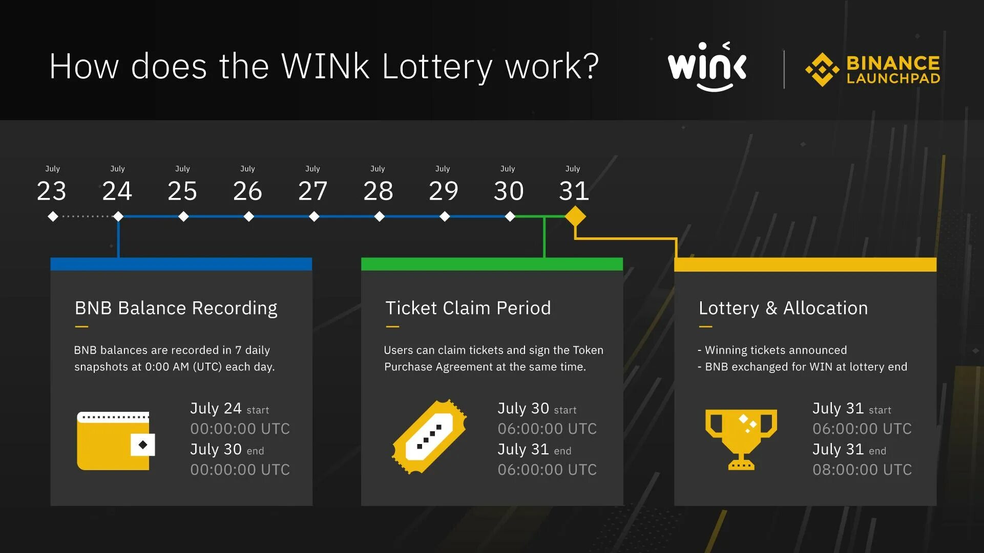 Wink работа