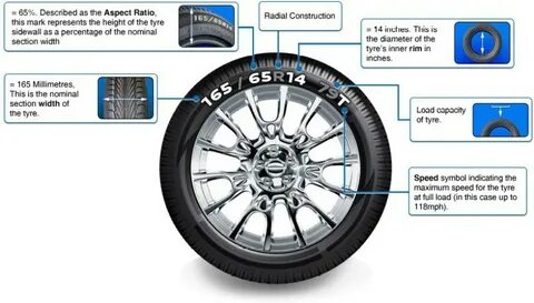 Tyre перевод