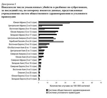 Страны по преступности