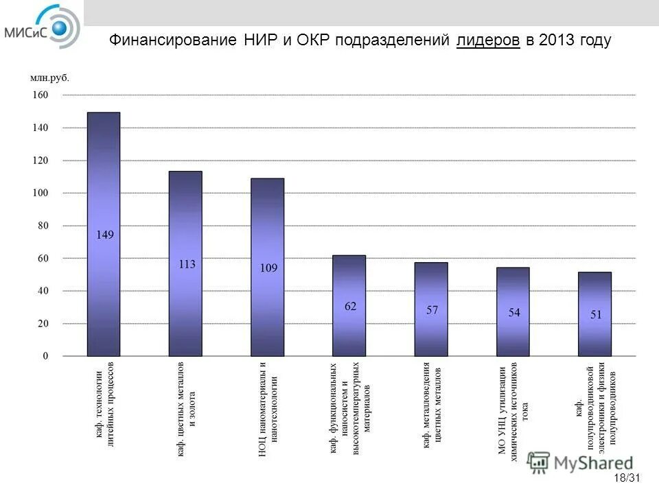 Финансирование научно исследовательских работ. Финансирование научно исследовательских работ. Финансирование научных исследований. Источники финансирования научных исследований. Финансирование научно исследовательских работ.
