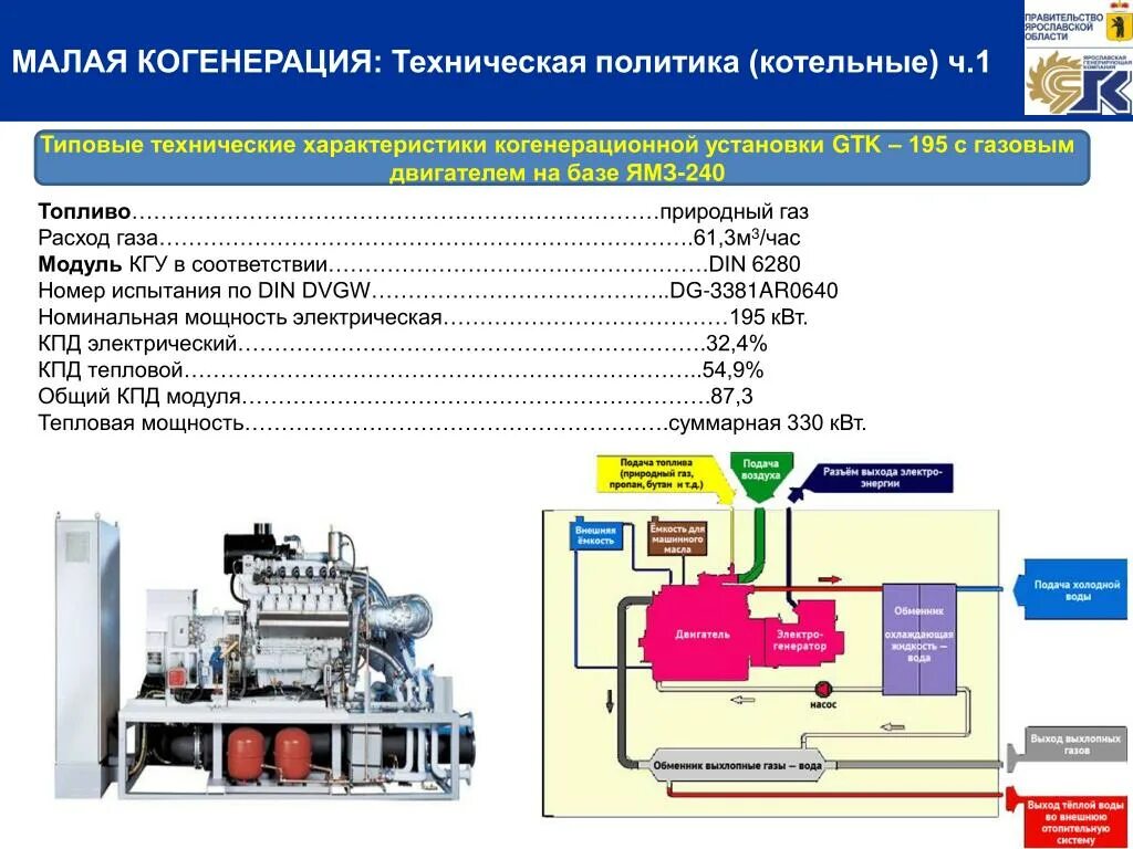 Принципиальная схема когенерации. Газопоршневая электростанция электрическая схема. Когенерация ГПУ. Когенерация схема принцип действия.