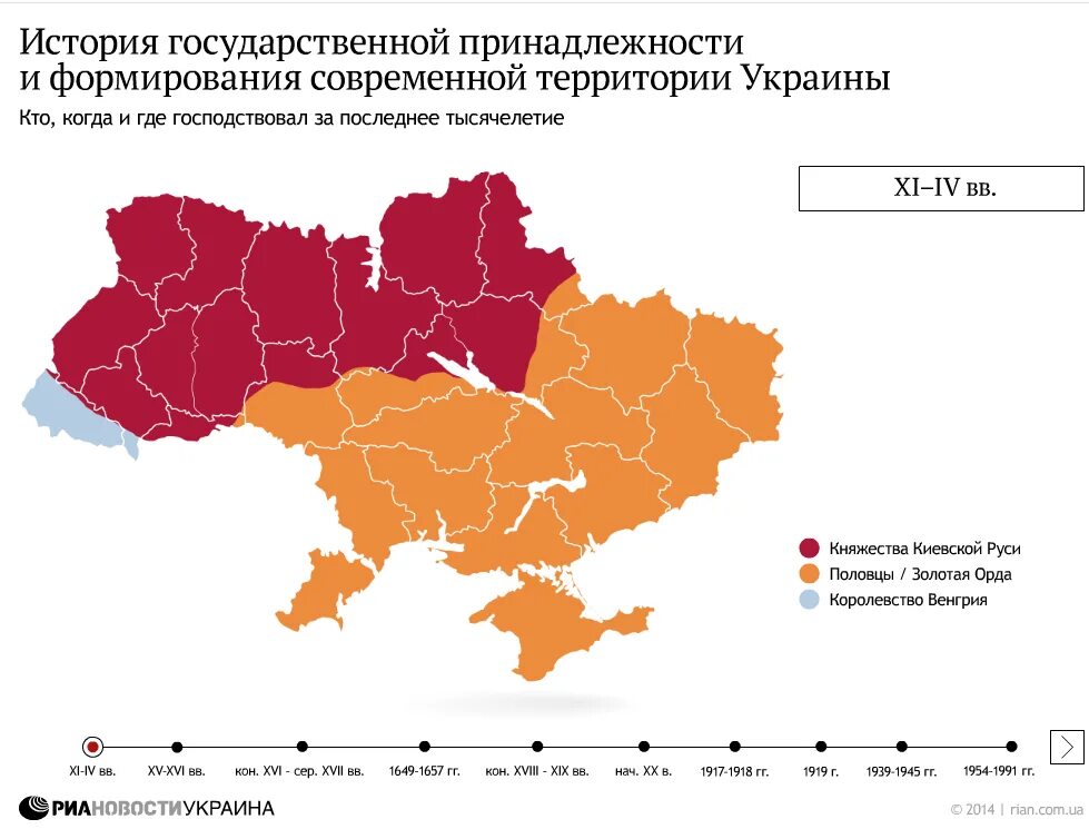 Какие территории присоединили украине. Карта формирования территории Украины. История формирования территории Украины на карте. Формирование территории современной Украины. Карта Украины формирование формирование территории.