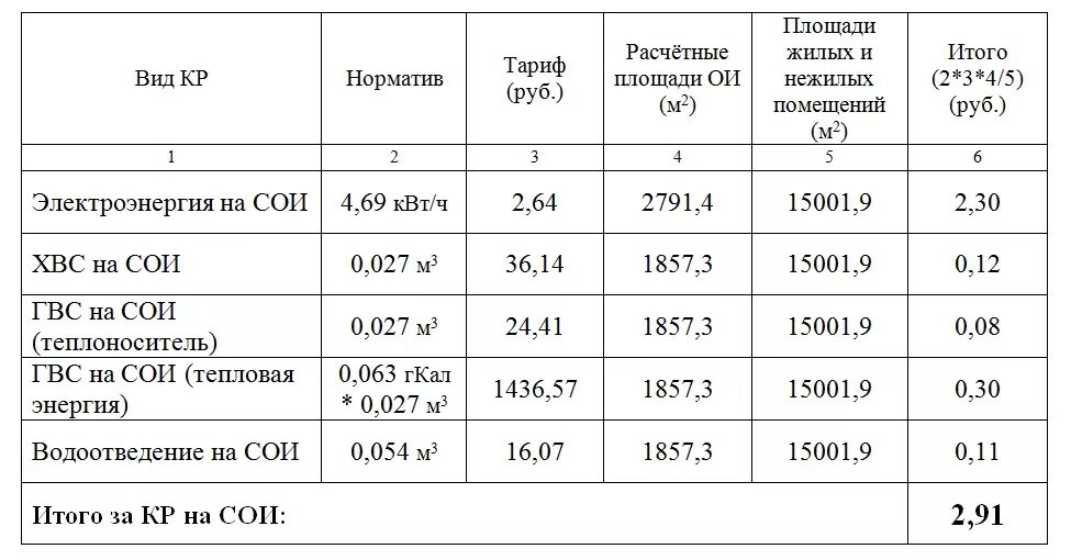 Норматив сои на электроэнергию. Норматив на кр на сои электрическая энергия. Сои электроснабжение по нормативу. Расчет кр на сои. Плата за воду по нормативу