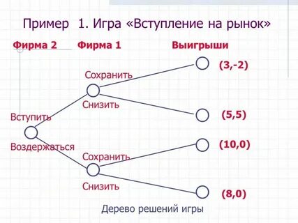 Примеры игры общество