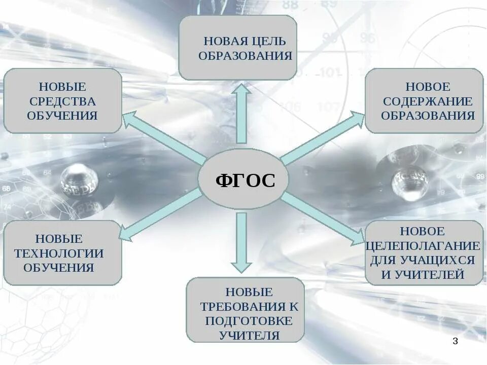 Цель средств обучения. Информационно-образовательная среда. цель новых фгос. новое содержание образования. новые цели образования фгос.