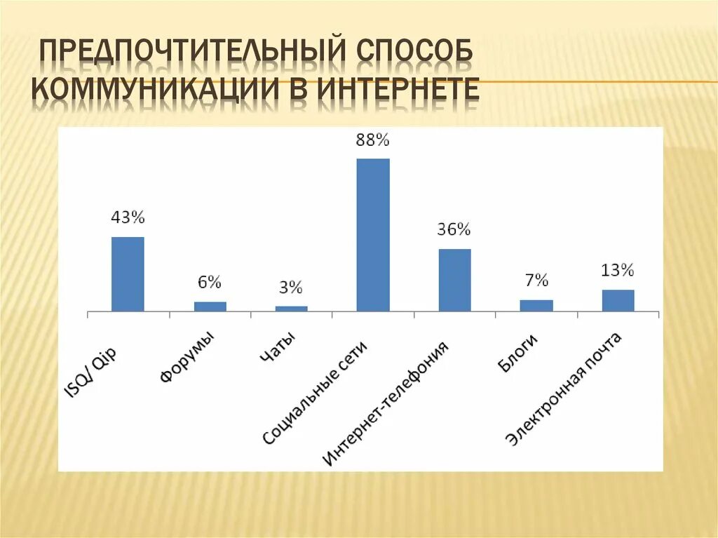 Каким способом предпочтительнее. Предпочтительный способ связи. Предпочитаемый способ связи. Предпочтительный.