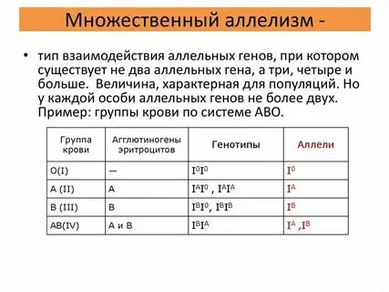Люди с множественными сосками