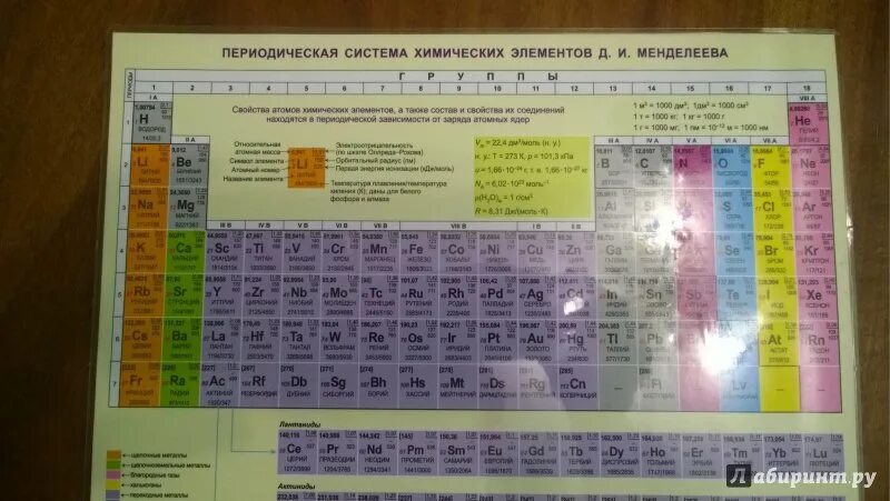 Тест периодическая система химических элементов 8 класс