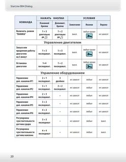 Инструкции сигнализации а90