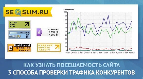 Посещаемость сайта. Проверить посещаемость сайта. Посещаемость конкурентов.