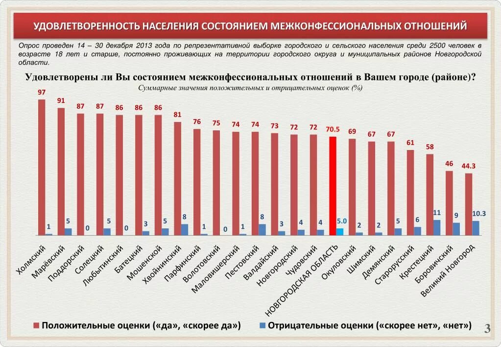 Удовлетворенность качеством жизни. Удовлетворенность населения. Удовлетворенность населения медицинской помощью. Удовлетворенность жизнью населения. Статистика удовлетворенности жизнью.