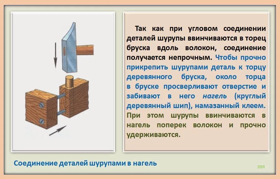 Доклад на тему соединения. Соединение шкантами и нагелями. Технология соединения деталей шкантами и шурупами в нагель. Соединение деревянных деталей шкантами. Соединение деталей шкантами и шурупамси в нагеля.