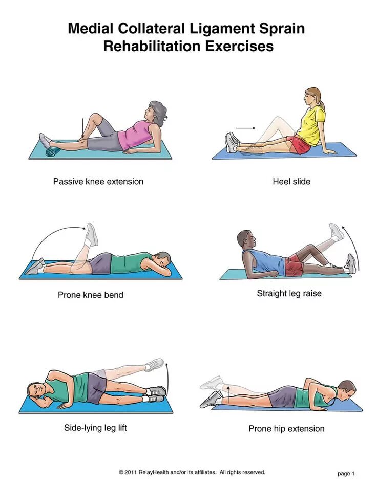 Injuries exercises. Knee ligament rehabilitation. knee stretches. trochanteric bursitis rehabilitation exercises.