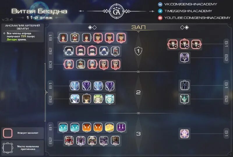 отряды для бездны. как пройти бездну 4. лучший отряд для бездны. бездна гайд genshin impact. 3.