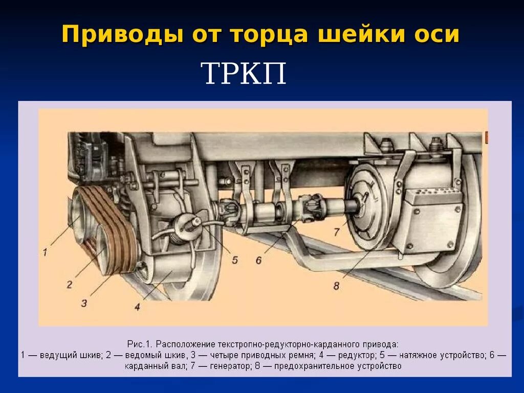 Приводы генераторов пассажирских вагонов. Привод генератора ТРКП пассажирского вагона. Редукторно-карданный привод генератора пассажирского вагона. Конструкция приводов генератора пассажирских вагонов.. Приводы подвагонных генераторов пассажирских вагонов.