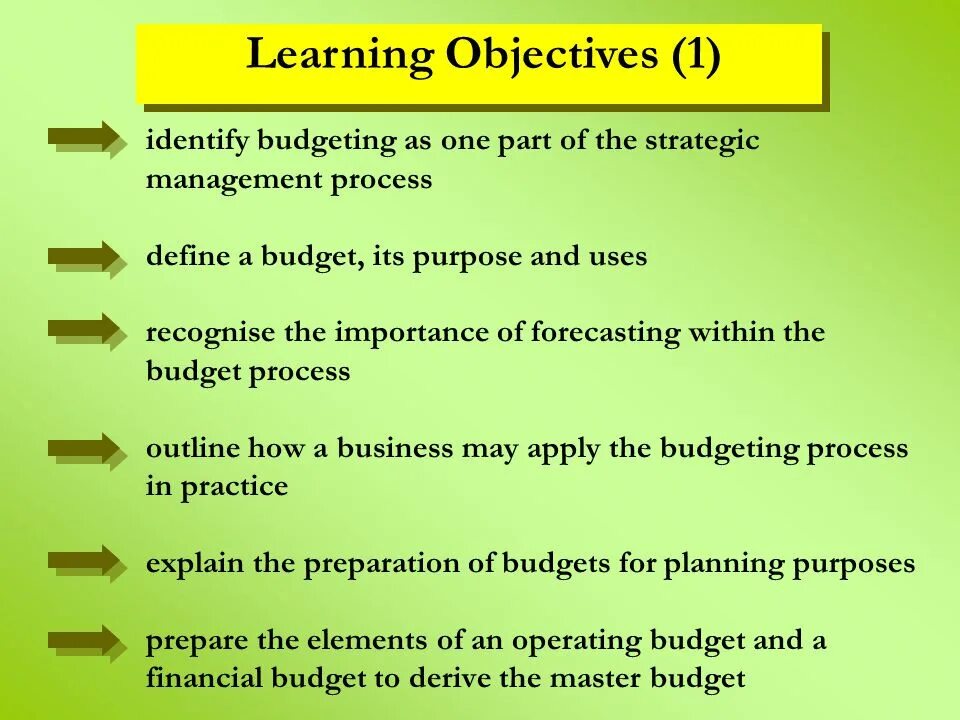 Objective plan. Learning objectives. Lesson objectives. Learning objectives for the Lesson. Personal Learning objectives.