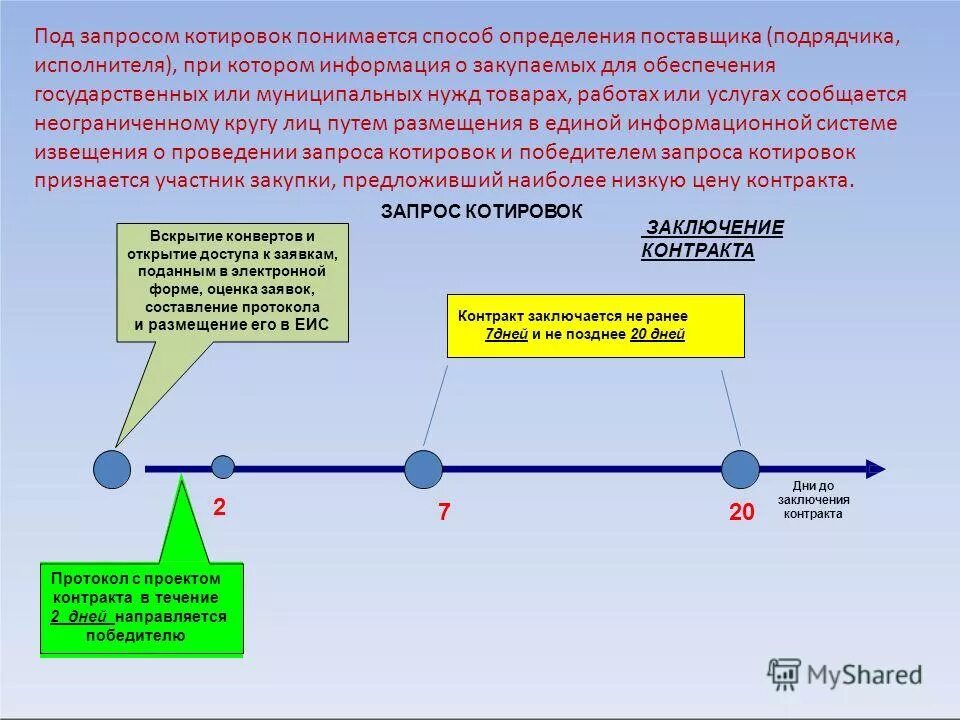 Что такое запрос котировок