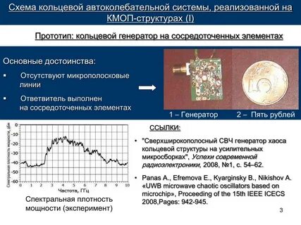 Мощность эксперимента