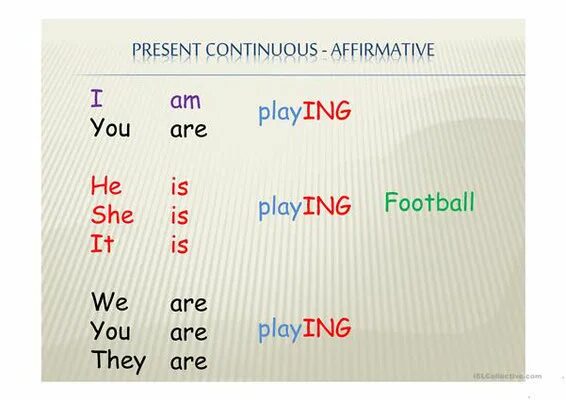 Check present continuous. Презент континиус. Present Continuous affirmative. Present Continuous negative form. Present Continuous правило.