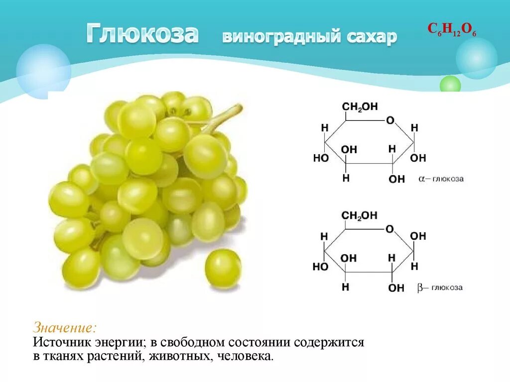 Глюкоза класс соединений