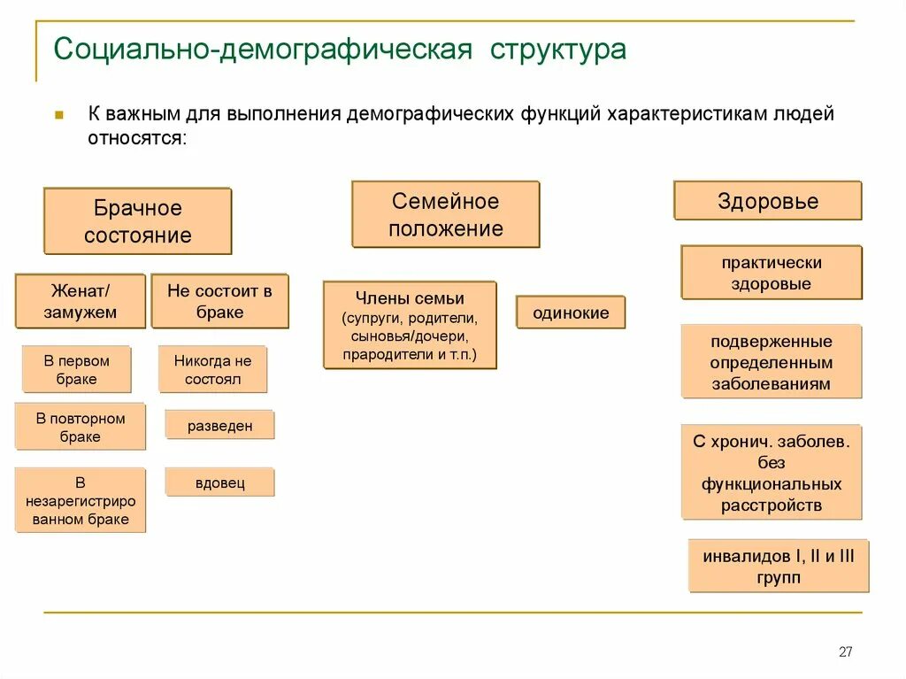 Социально демографические примеры