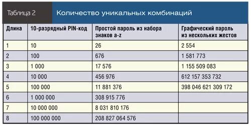 Сколько комбинаций 4 из 8. Сколько комбинаций 4 из 8