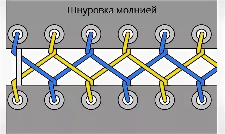 Шнуровка молния. Молния для шнуровки. Шнуровка 5 дырок схема. Шнуровка кроссовок с 3 дырками схема. Схема завязывания шнурков.