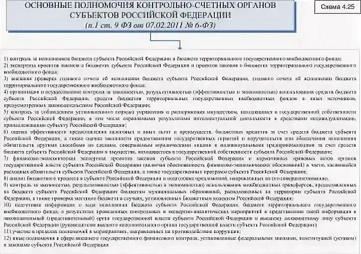 Положение контрольно счетных органов. Положение контрольно счетных органов